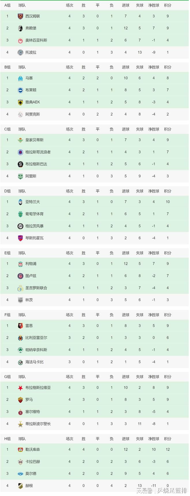 12月13日讯 在此前罗马1-1战平佛罗伦萨的比赛中，迪巴拉和阿兹蒙伤退，《米兰体育报》报道了球员的伤病情况。